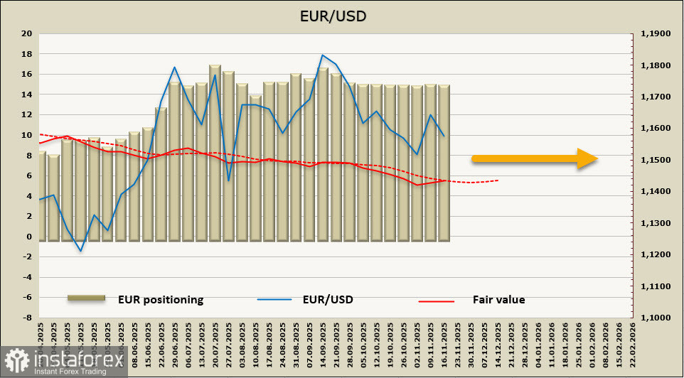 Евро потерял направление и ждет публикации данных из США