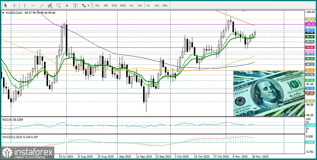 XAU/USD. Анализ цен. Прогноз. Золото демонстрирует умеренный внутридневной рост в ожидании протоколов FOMC
