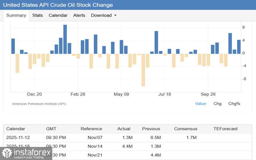 WTI (CL): нефть. Влияние запасов и геополитики