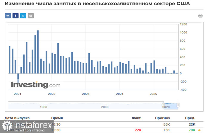 WTI (CL): нефть. Влияние запасов и геополитики