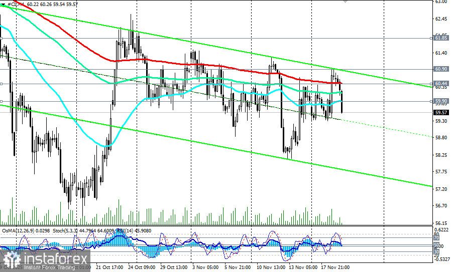 WTI (CL): нефть. Влияние запасов и геополитики