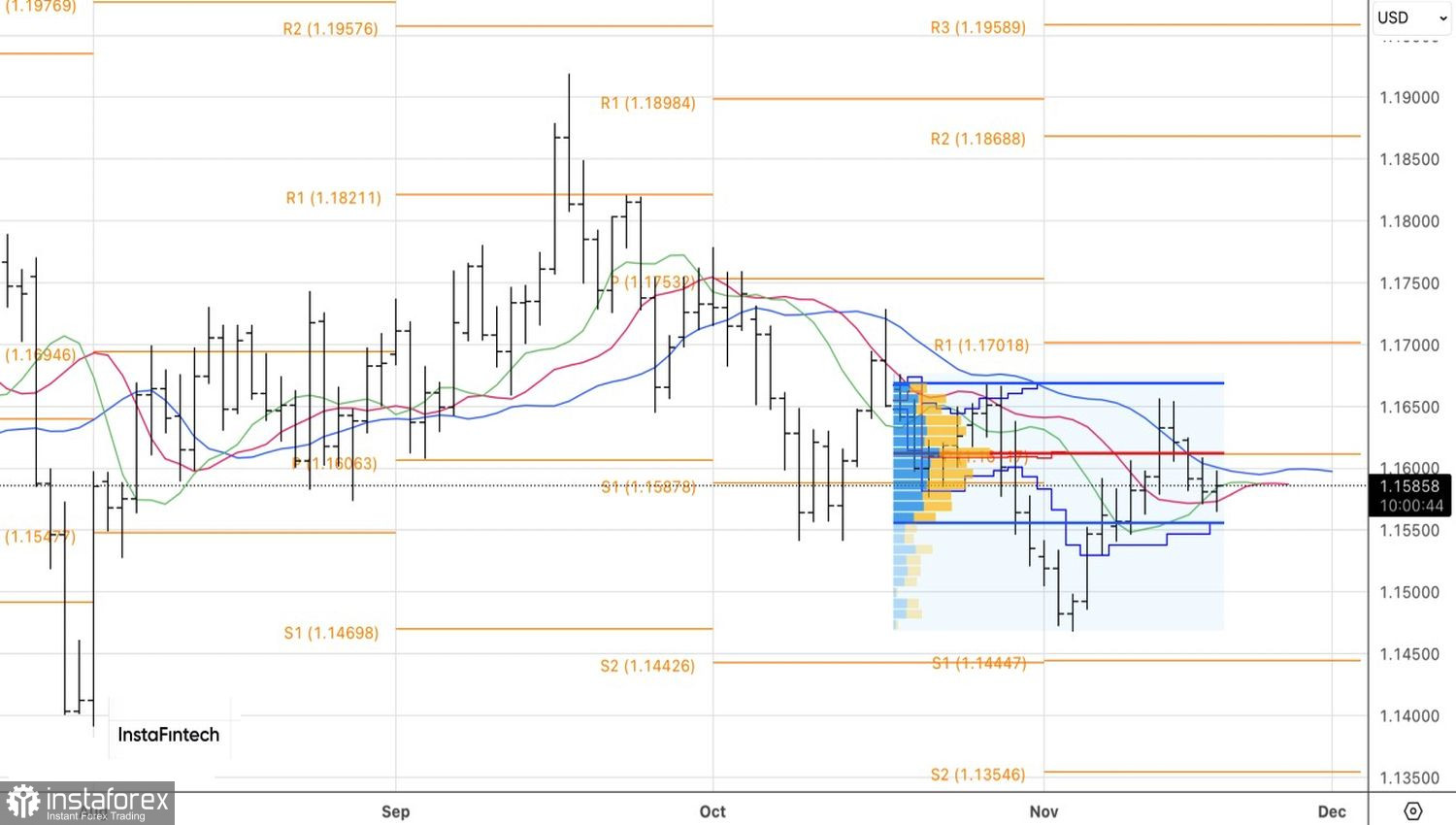 Евро перестал бояться