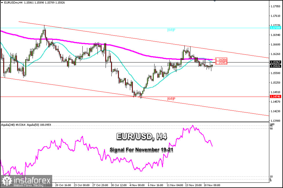 Trading Signals for EUR/USD for November 19-23, 2025: sell below 1.1600 (200 EMA - 21 SMA)