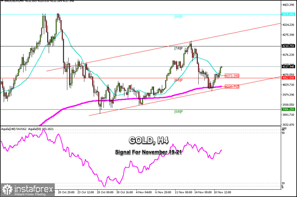 Trading Signals for GOLD (XAU/USD) for November 19-23, 2025: buy above $4,062 (21 SMA - 6/8 Murray)