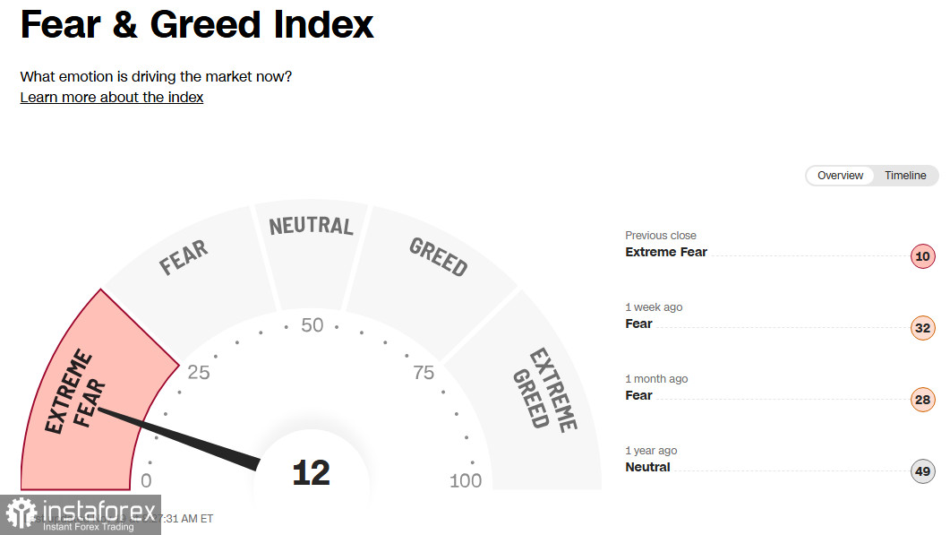 Крипторынок: текущая ситуация