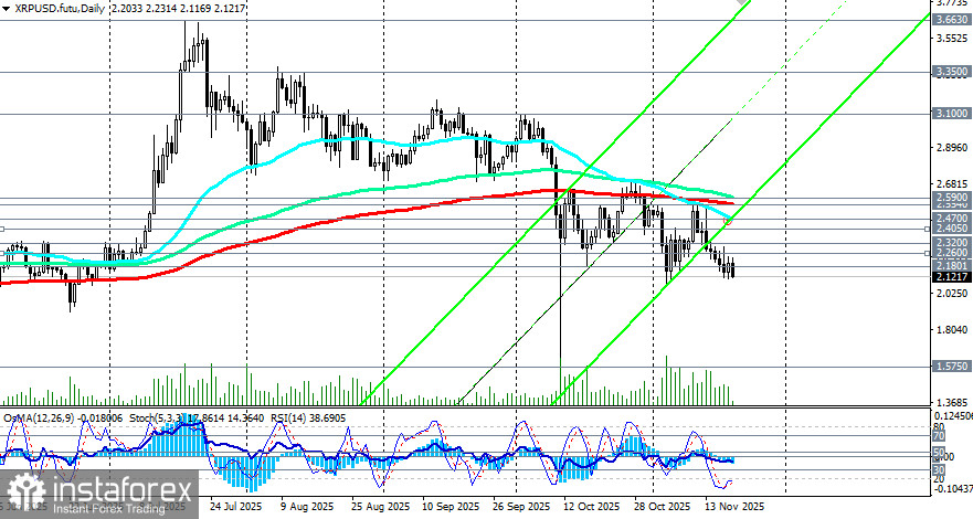 Крипторынок: текущая ситуация