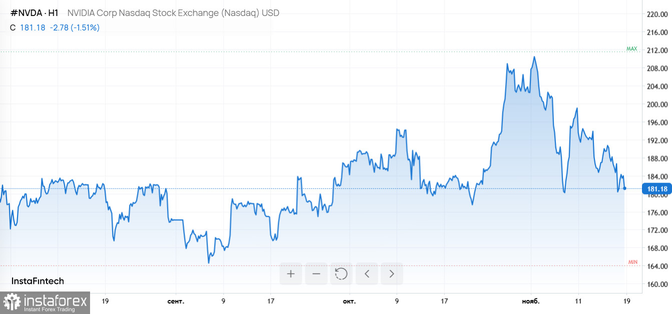 Nvidia, Microsoft, ЕС и США задают новую динамику инвестиций