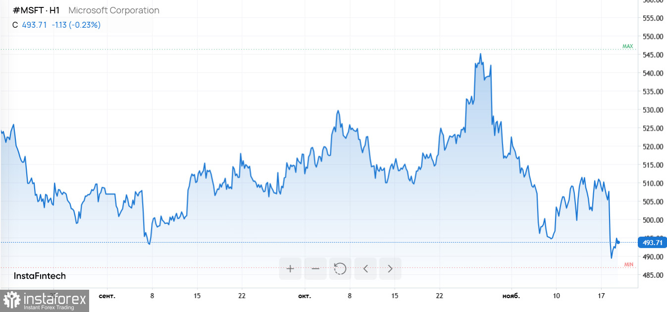 Nvidia, Microsoft, ЕС и США задают новую динамику инвестиций