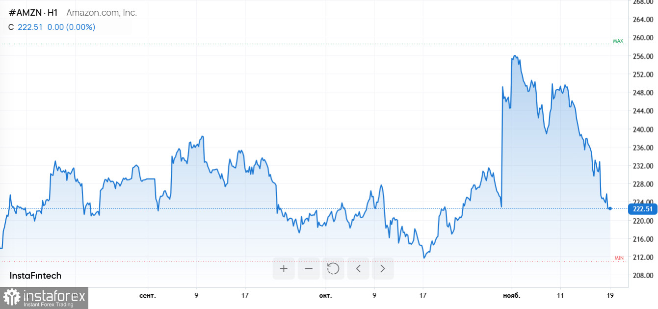 Nvidia, Microsoft, ЕС и США задают новую динамику инвестиций