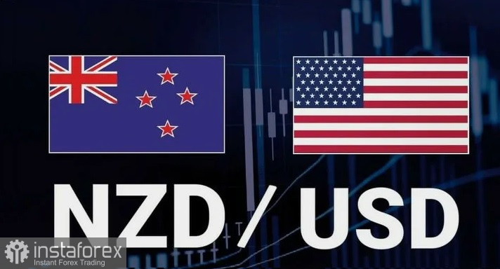 NZD/USD. Анализ цен. Новозеландский доллар резко снизился.
