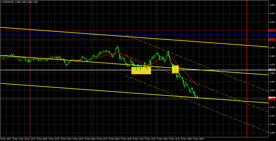 Торговые рекомендации и разбор сделок по EUR/USD на 20…