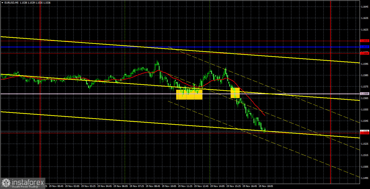 Торговые рекомендации и разбор сделок по EUR/USD на 20 ноября. Снова вниз?