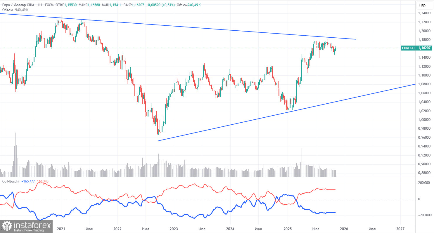 Торговые рекомендации и разбор сделок по EUR/USD на 20 ноября. Снова вниз?