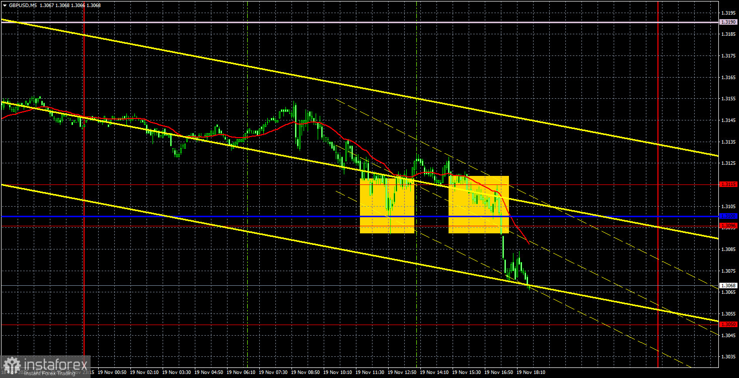 Торговые рекомендации и разбор сделок по GBP/USD на 20 ноября. Фунту стерлингов не везет.