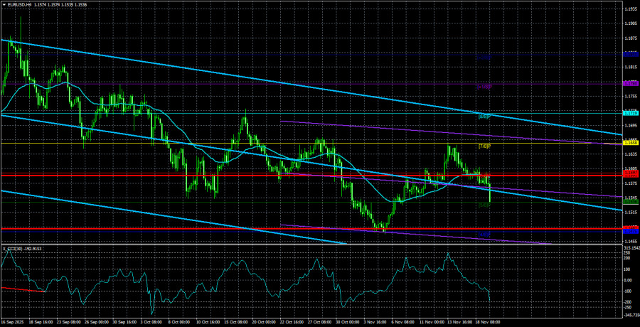 Обзор пары EUR/USD. 20 ноября. Режим ожидания: активирован.