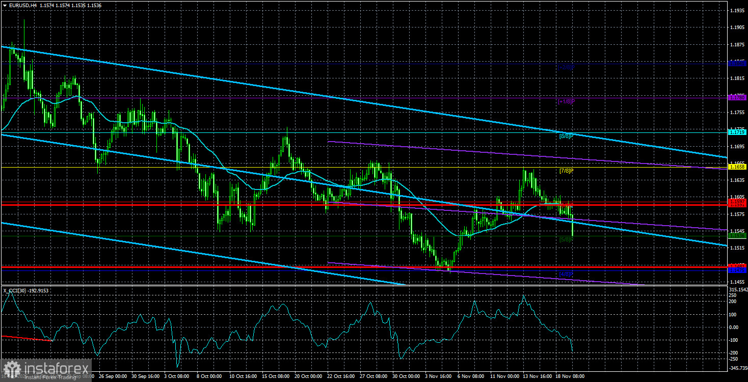 Обзор пары EUR/USD. 20 ноября. Режим ожидания: активирован.