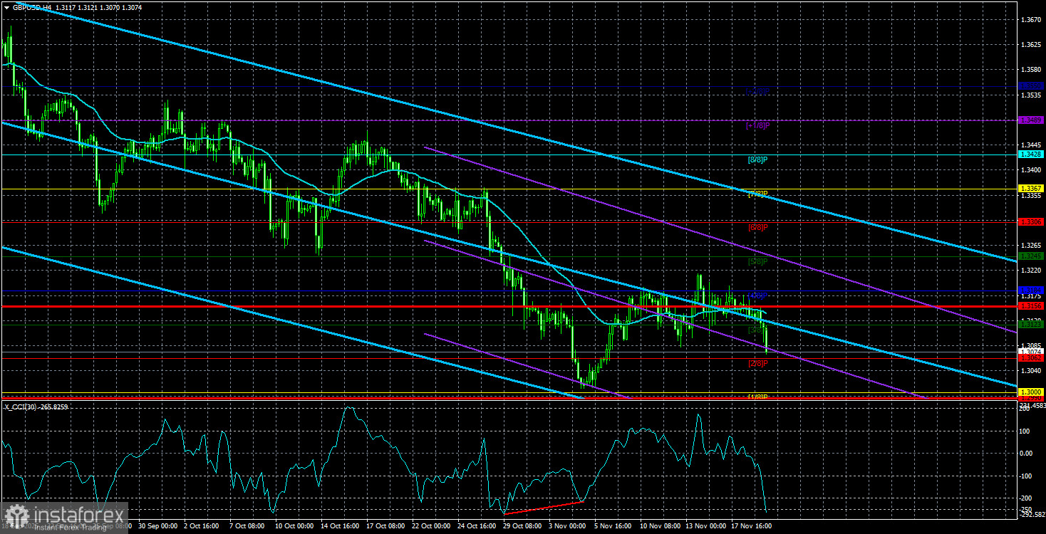 Обзор пары GBP/USD. 20 ноября. Дождались! Какой сюрприз готовят Нонфармы?