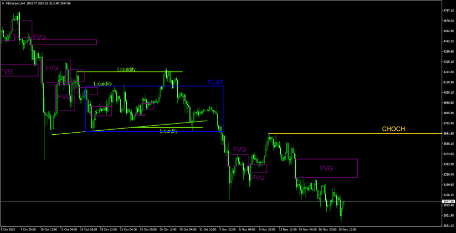 Изображение больше не актуально