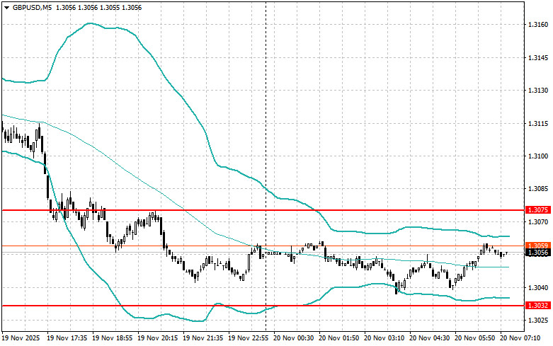 Intraday Strategies for Beginner Traders on November 20 analytics691ead1476bdf.jpg