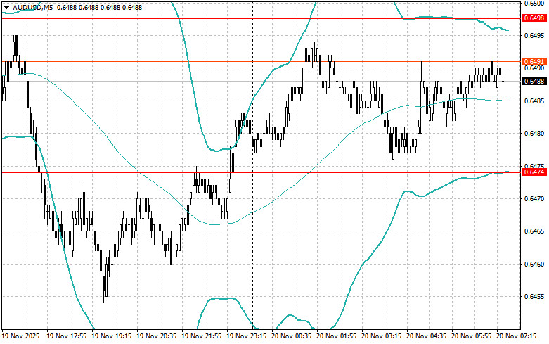 Intraday Strategies for Beginner Traders on November 20 analytics691ead1b93c7b.jpg