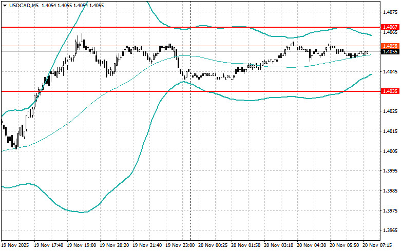 Intraday Strategies for Beginner Traders on November 20 analytics691ead2305df4.jpg