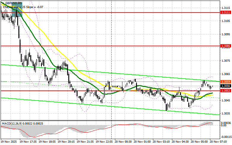 GBP/USD: Plan for the European Session on November 20. The Pound Has Fallen analytics691ead93c7793.jpg