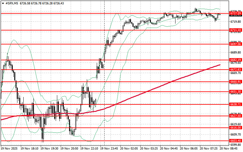 Stock market on November 20: S&P 500 and NASDAQ halt their slide analytics691eb947ce425.jpg