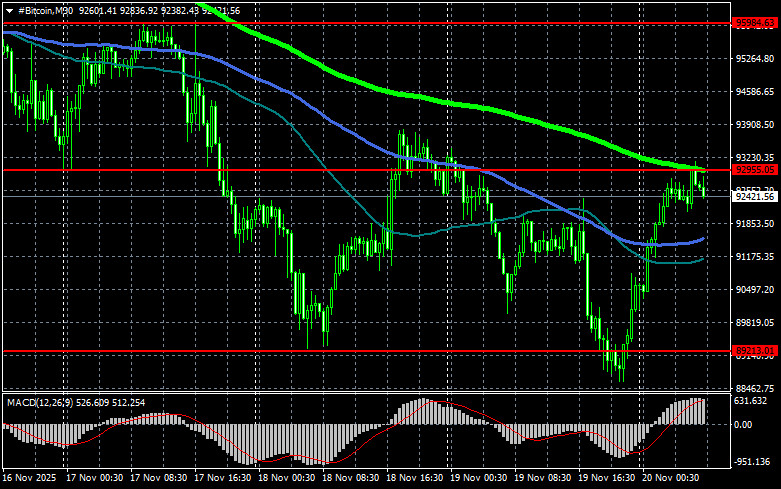 Изображение больше не актуально