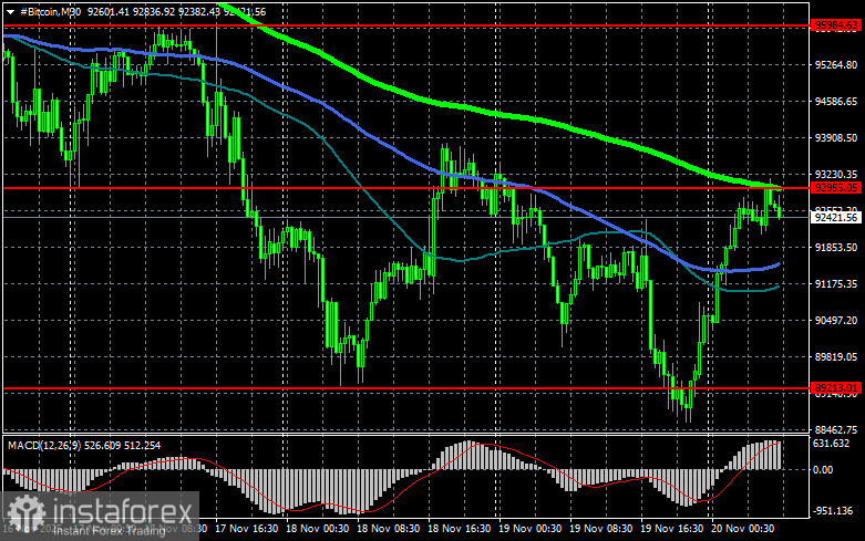 Что может спасти рынок криптовалют
