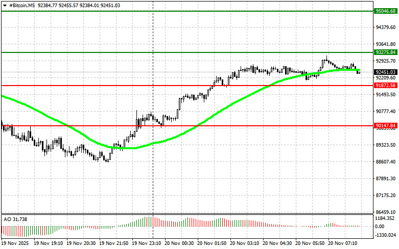 Trading Recommendations for the Cryptocurrency Market on November 20 analytics691eb9d7e8d50.jpg