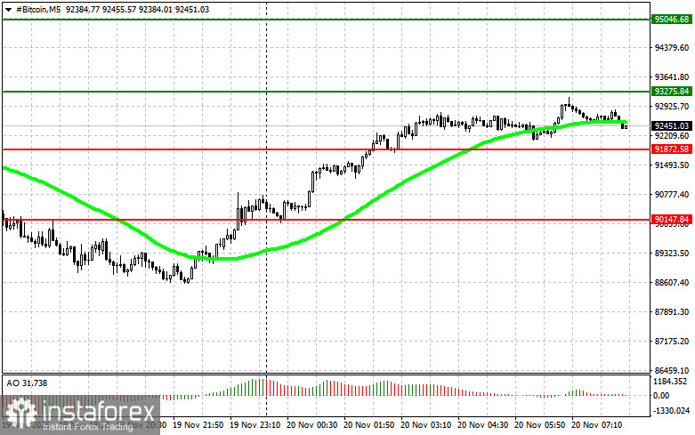 Рекомендации по торговле на рынке криптовалют на 20 ноября