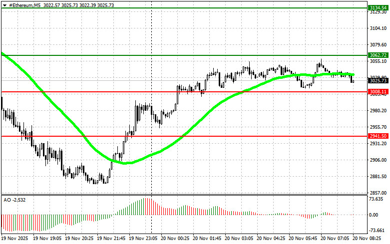 Trading Recommendations for the Cryptocurrency Market on November 20 analytics691eb9df91f31.jpg