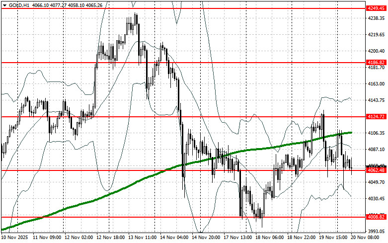 Gold Stalls While Rising analytics691ebb7989d7d.jpg