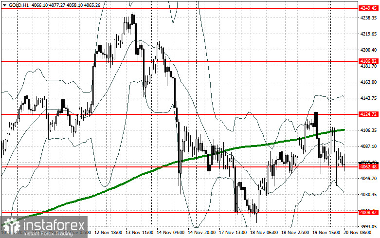 Золото притормозило с ростом