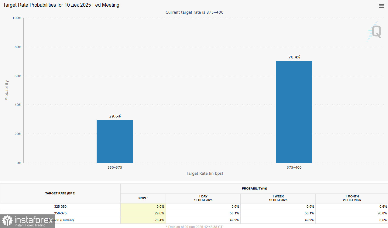 Доллар: протокол FOMC и NFP