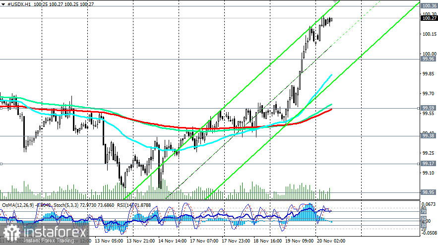 Доллар: протокол FOMC и NFP