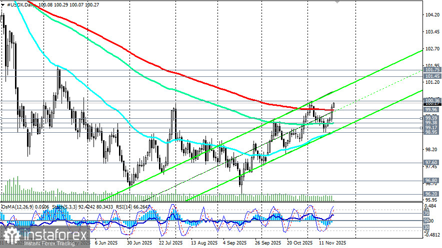 Доллар: протокол FOMC и NFP