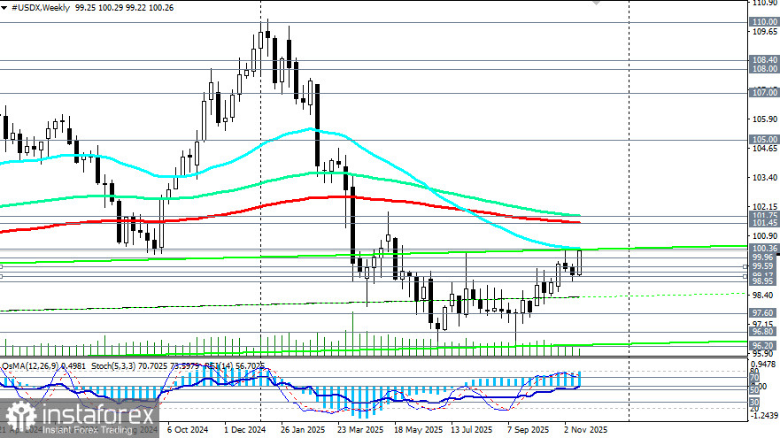 Доллар: протокол FOMC и NFP