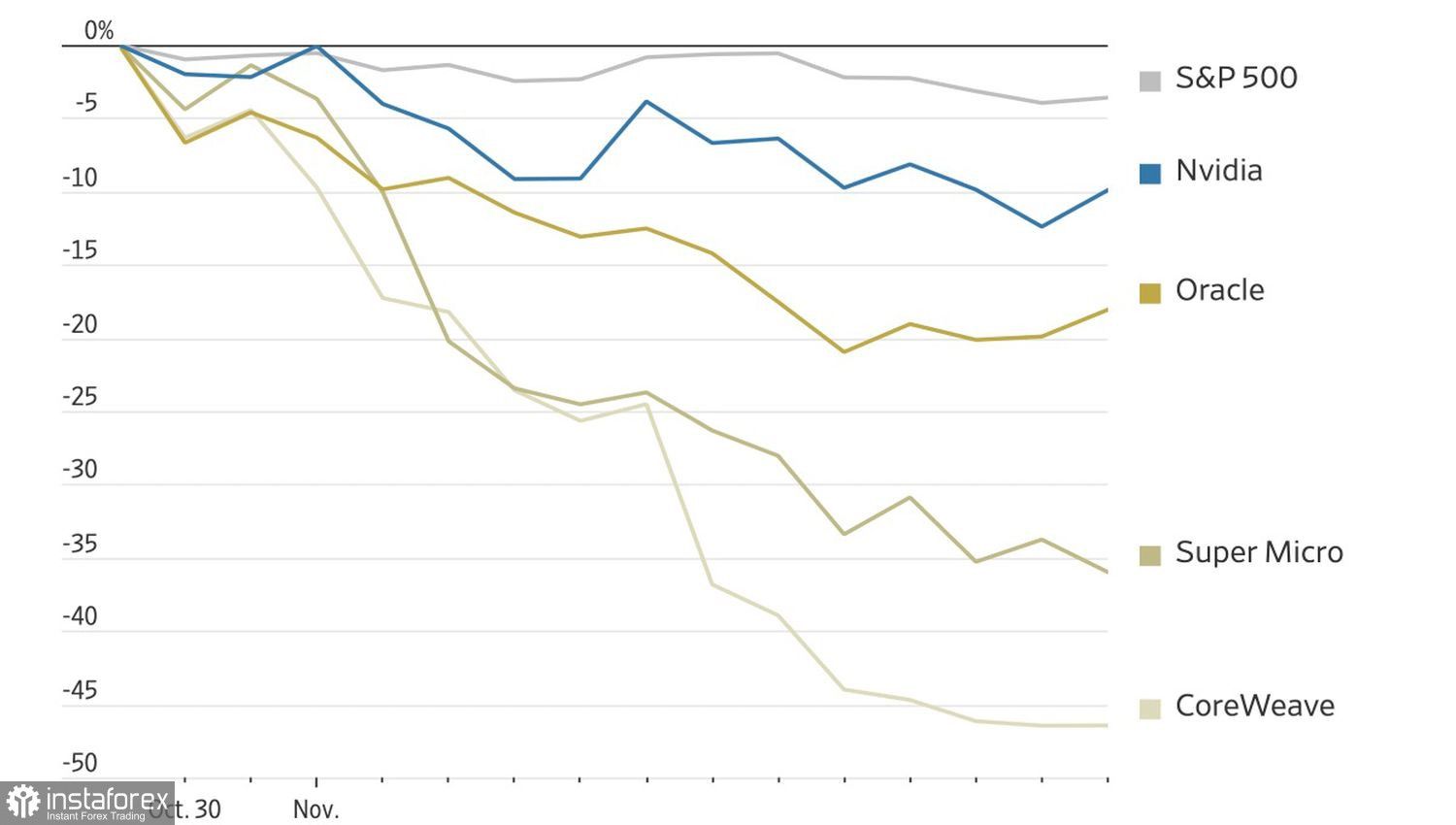Рынку бросили спасательный круг