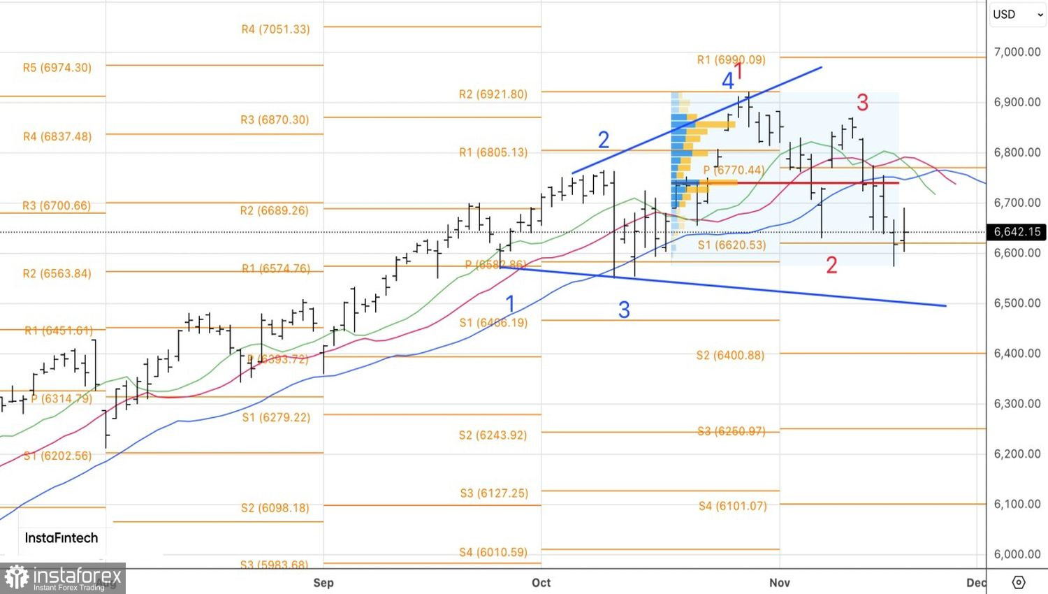 Рынку бросили спасательный круг