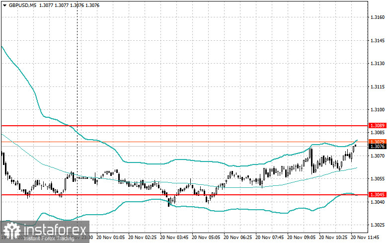 Корректировка уровней и целей на американскую сессию 20 ноября