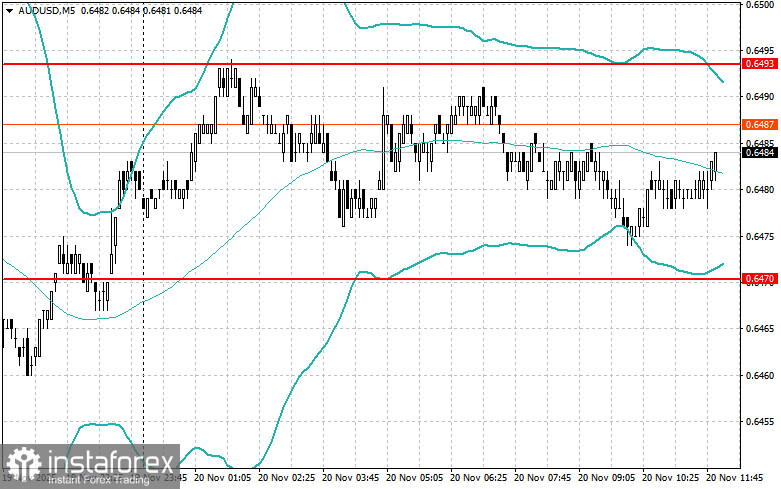 Корректировка уровней и целей на американскую сессию 20 ноября