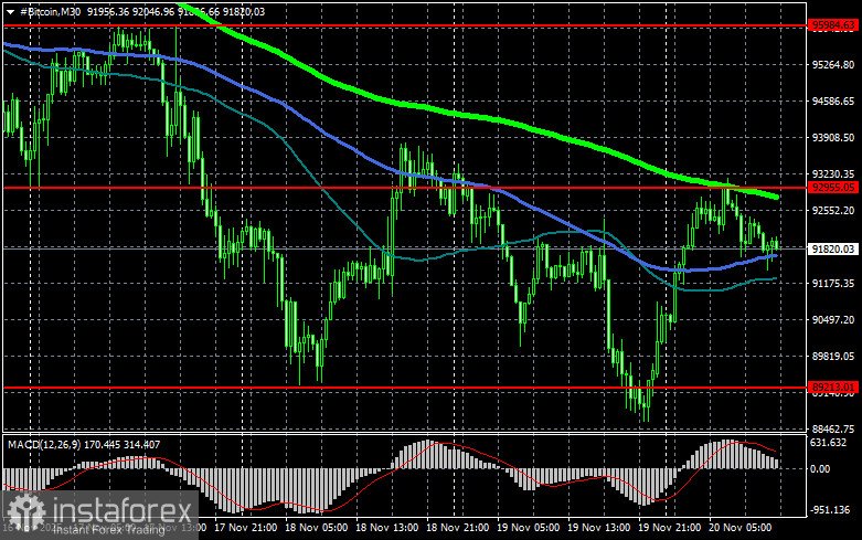 Время для передышки и коррекции наступило?