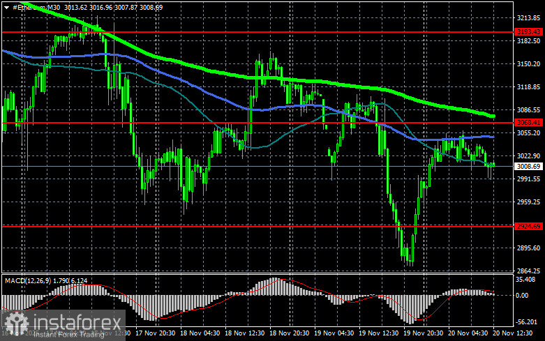 Время для передышки и коррекции наступило?