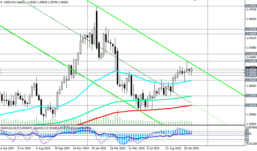 Изображение больше не актуально