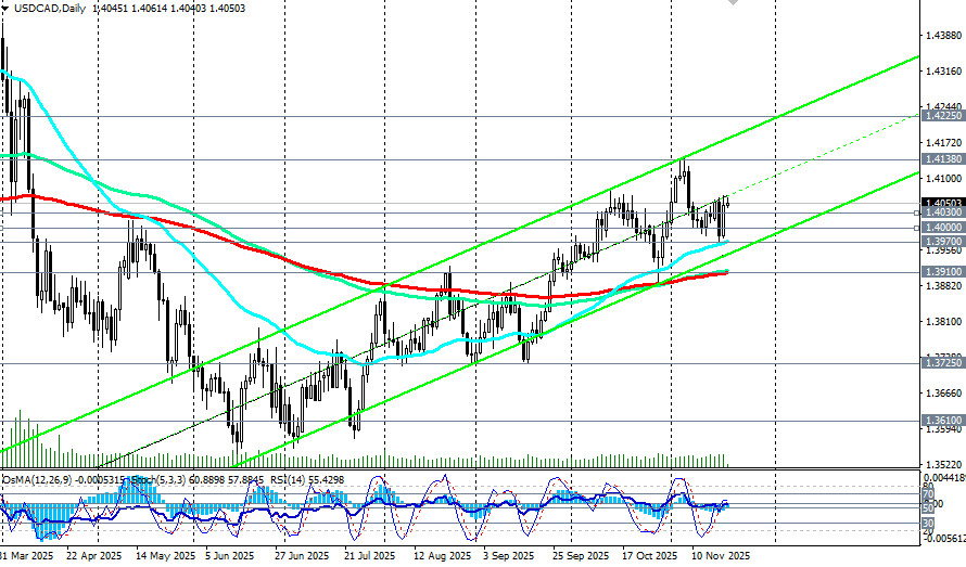 Изображение больше не актуально