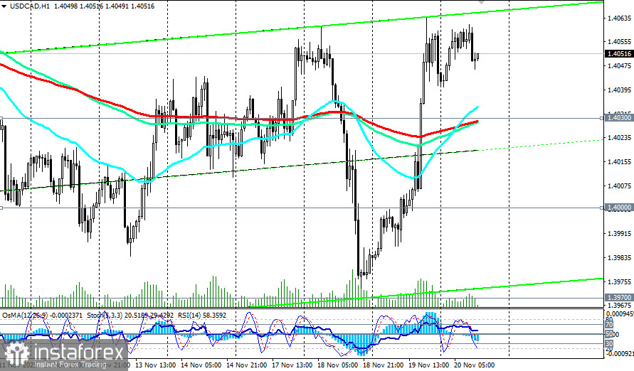 USD/CAD: торговые сценарии на 20.11.2025