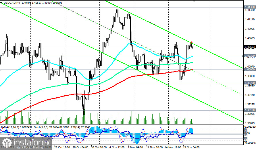 USD/CAD: торговые сценарии на 20.11.2025
