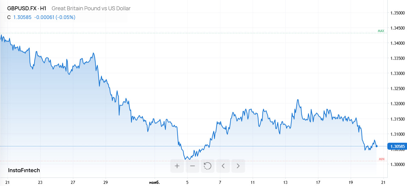 Фунт трясет перед решающим словом Минфина