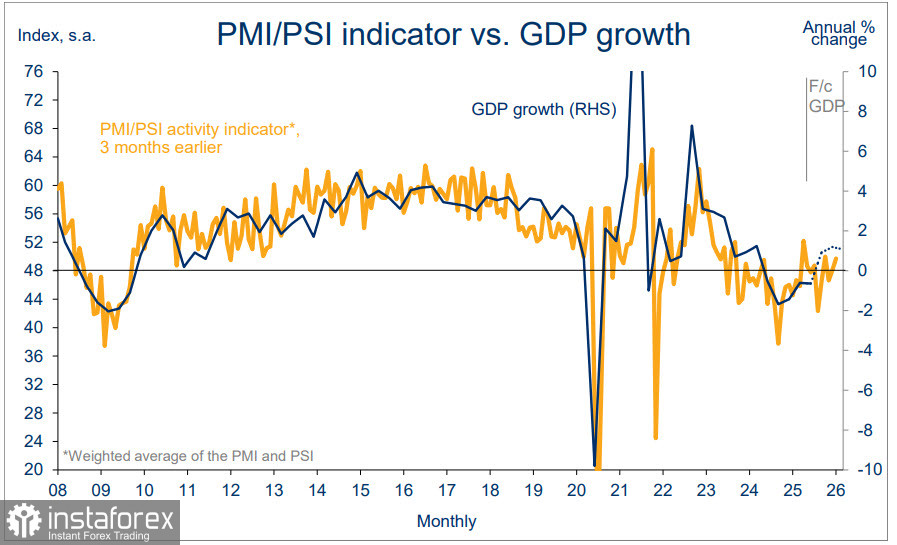 РБНЗ близок к завершению цикла снижения ставки, что даст возможность киви завершить падение против доллара
